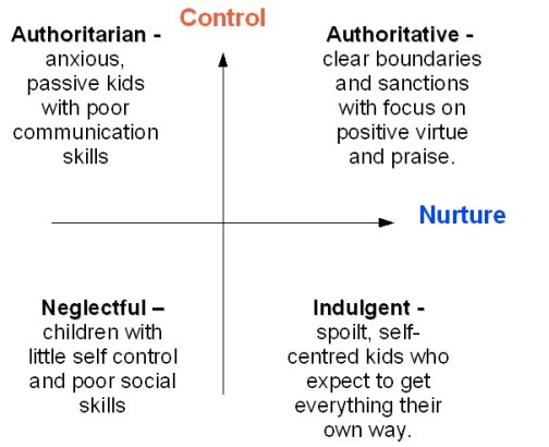 parenting-nurture-and-control